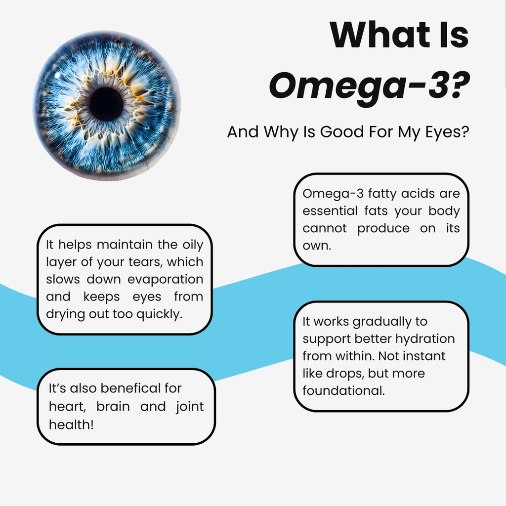 Dry Eye Support Omega-3 Fish Oil
